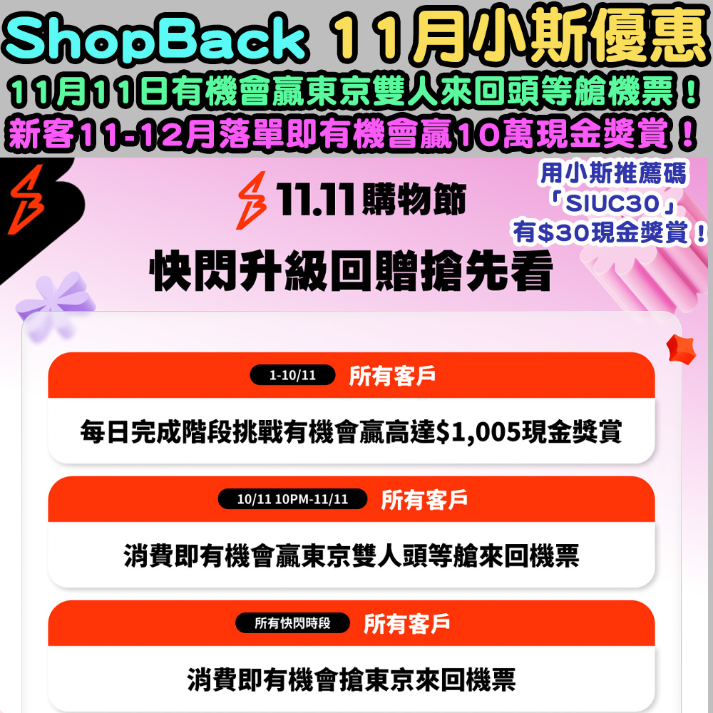 【🔥🔥ShopBack 11月小斯優惠🔥🔥】11月11號落單即有機會贏東京雙人來回頭等艙機票!新客消費即有機會贏10萬現金獎賞❗KKday高達23%現金回贈!Klook高達20%現金回贈!回贈唔係分,現金先至真!用小斯推薦碼「SIUC30」有$30現金獎賞! 20251106_shopbacknov