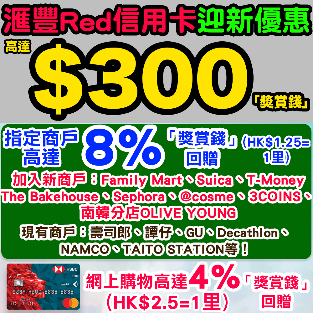 【滙豐Red卡】迎新$300「獎賞錢」!網購必備神卡!指定商戶8%(HK$1.25/里)、網上4% (HK$2.5/里) 、指定類別商戶1% (HK$10/里)!仲有滙豐Reward+最紅印花卡獎賞!年薪只須HK$12萬! 20260805_hsbc_red_aug copy