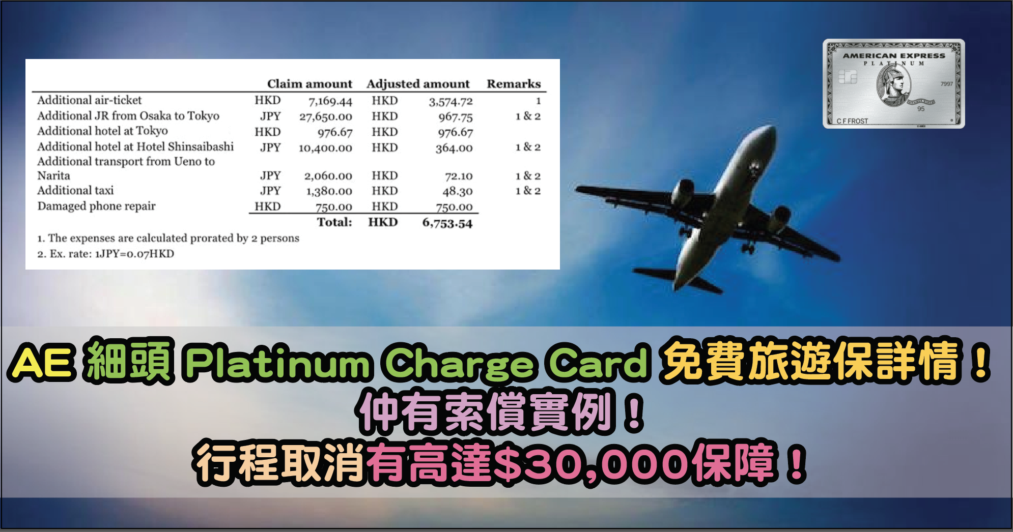 AE 細頭 Platinum Charge Card 免費旅遊保詳情！仲有索償實例！行程取消有高達$30,000保障！