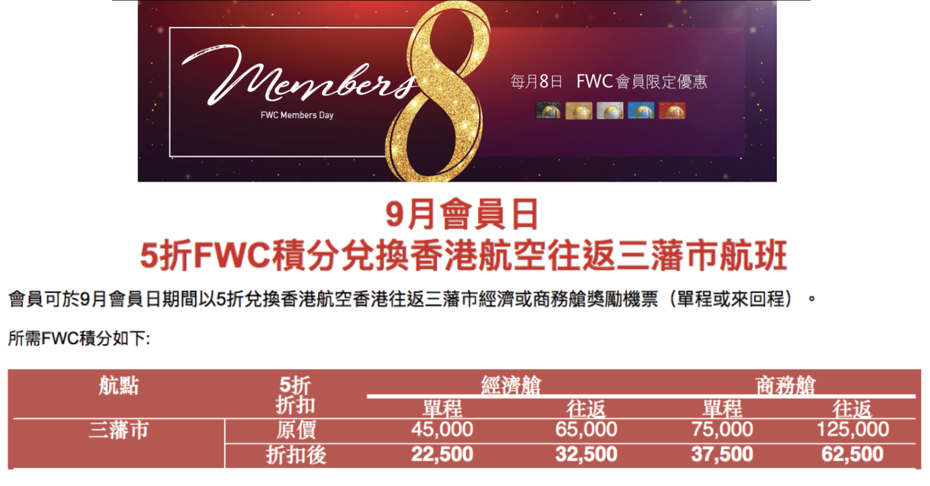 香港航空9月會員日！5折FWC積分兌換香港航空往返三藩市航班！62,500里就換到來回商務啦！