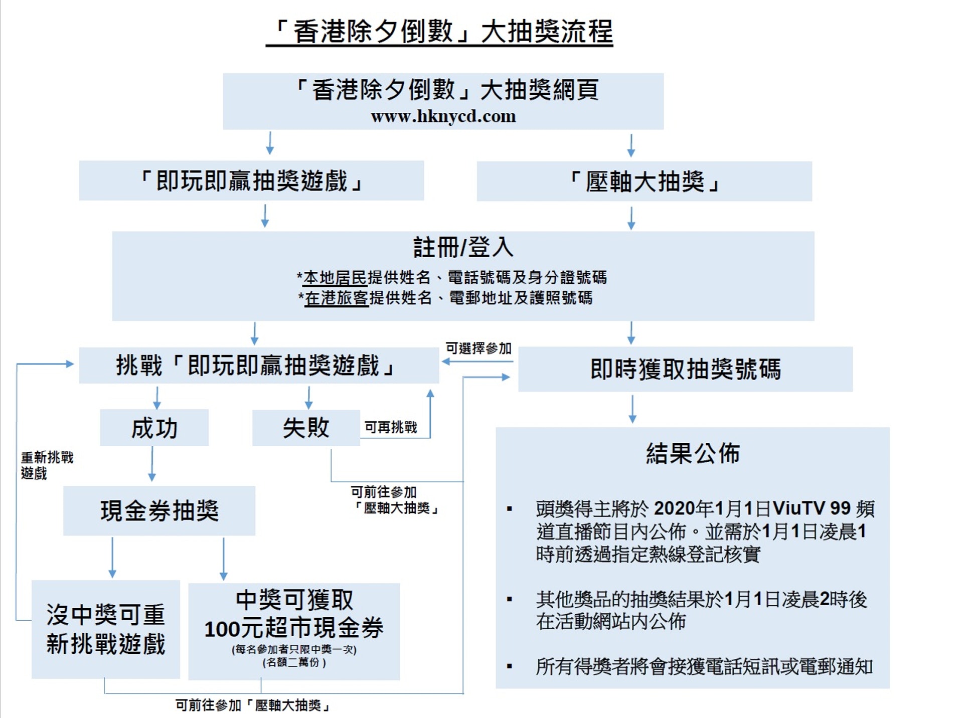 æ—…ç™¼å±€2020é¦™æ¸¯é™¤å¤•å€'æ•¸å¤§æŠ½çŽè©³æƒ…åŠæŠ½çŽæ–¹æ³•åˆæœ‰iphoneåˆæœ‰æ©Ÿç¥¨