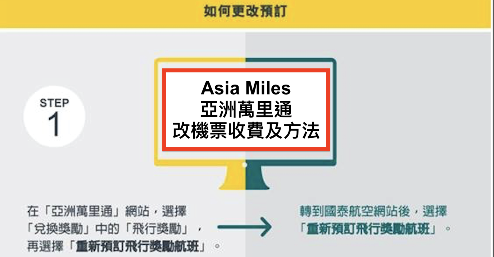 亞洲萬里通Asia Miles改機票收費及方法！包括重新預訂、重新出票及取消訂位！