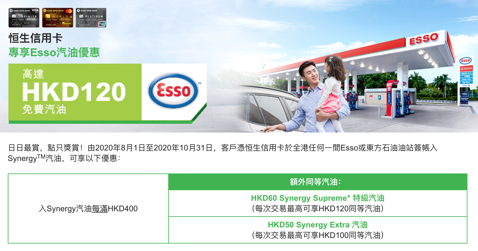 【恒生信用卡Esso優惠】於Esso或東方石油油站簽賬入Synergy汽油，可享額外同等HK$60 Synergy Supreme + 特級汽油 / Synergy Extra 汽油！