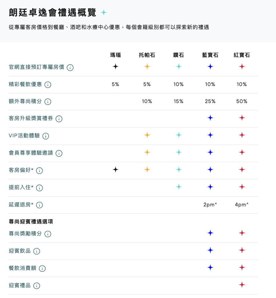 朗廷卓逸會會籍福利