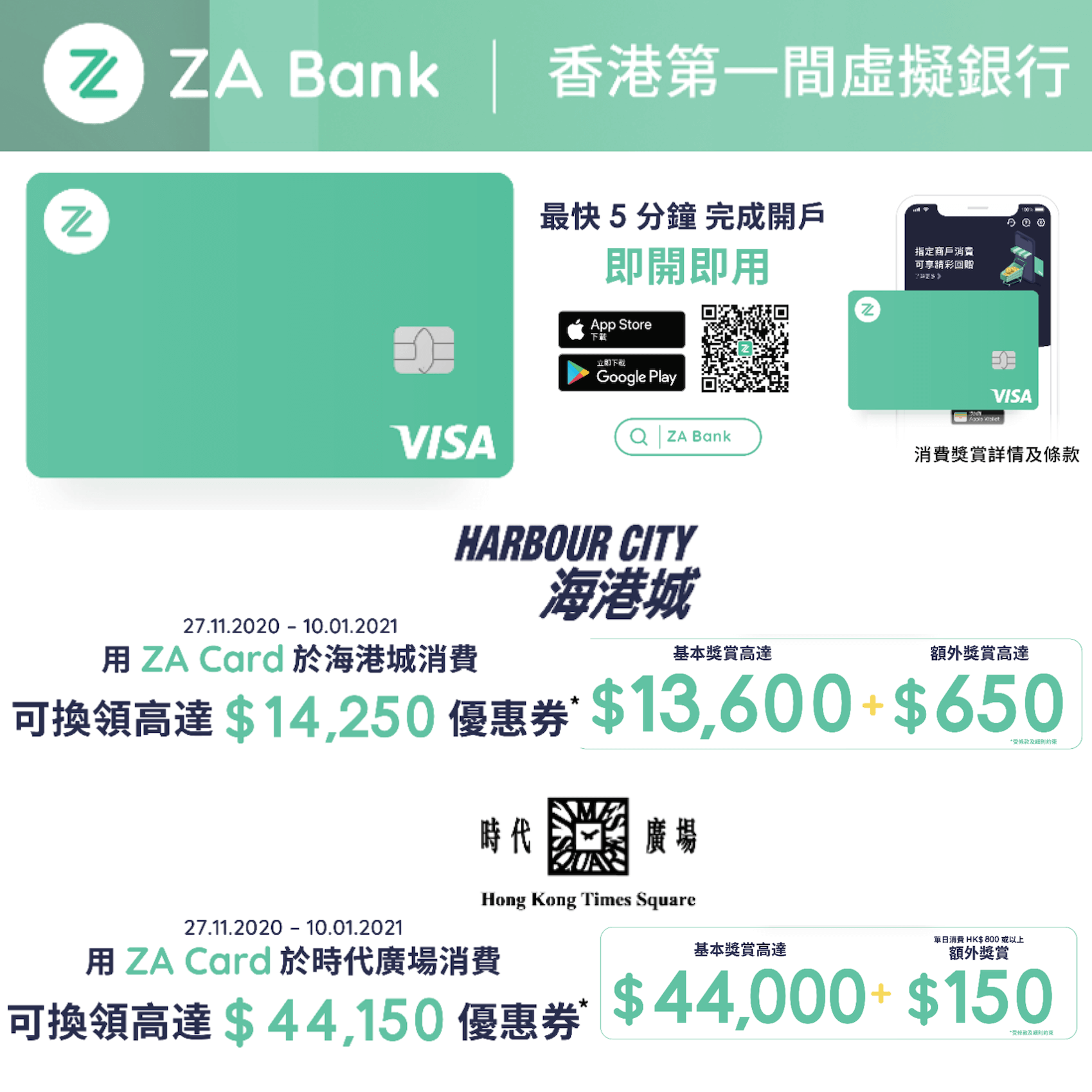 【ZA Bank x 海港城 x 時代廣場優惠】於海港城消費可獲贈高達HKD14,250；於時代廣場同日消費，可激賞總值高達HKD44,150！！