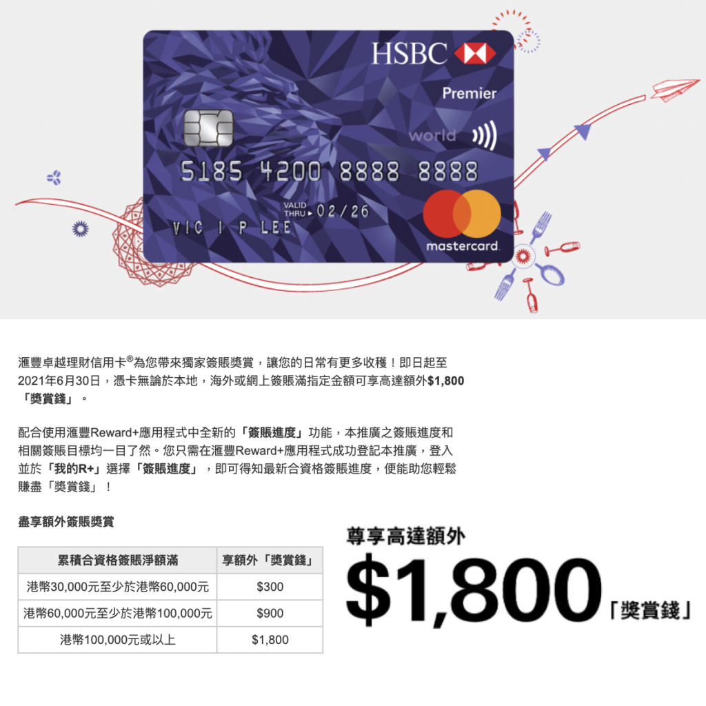 滙豐卓越理財信用卡尊享簽賬優惠簽滿$30,000或以上有額外$300獎賞錢