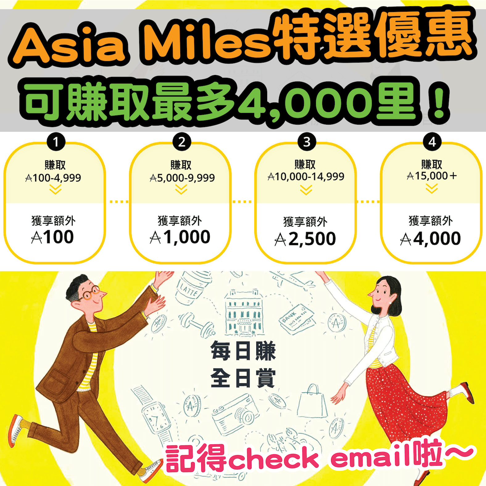 Asia Miles特選客戶優惠！賺取基本里數達到指定目標可賺取最多4,000里！(有啲人係6,000里添！)