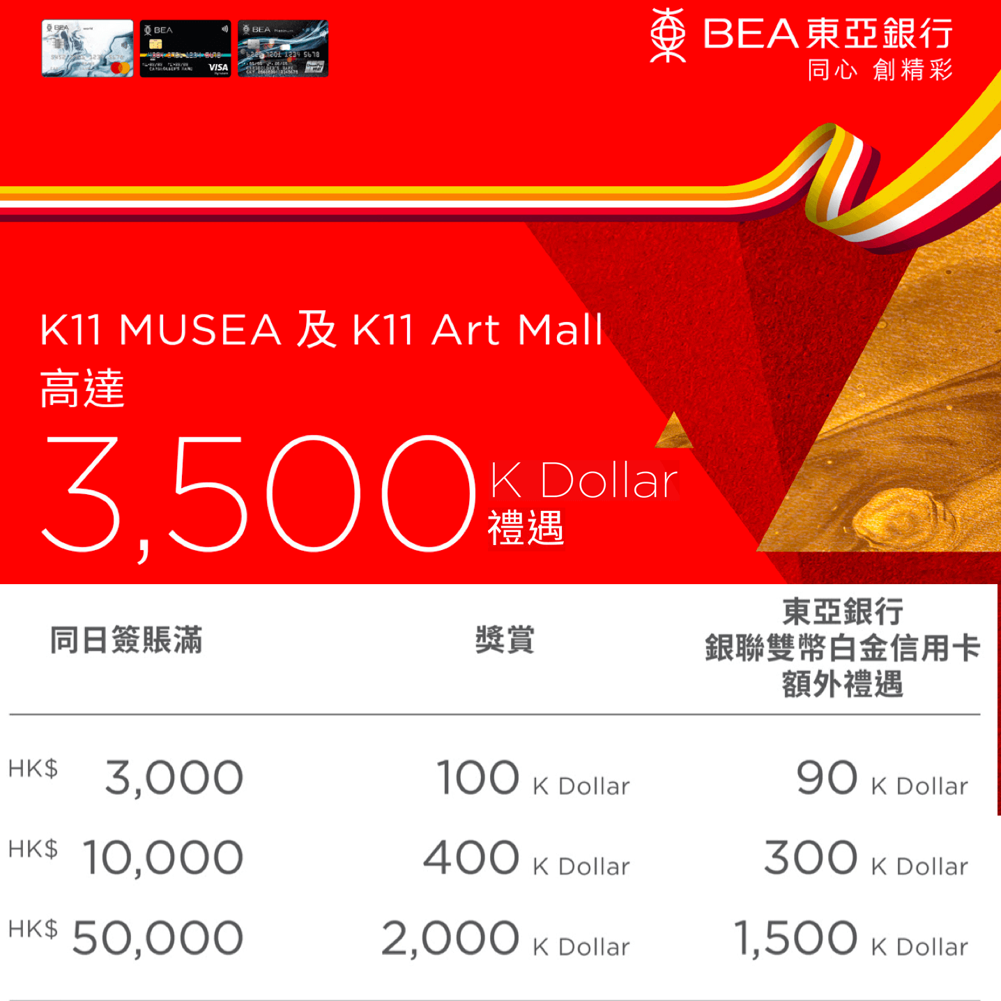東亞信用卡K11購物優惠！高達$3,500簽賬禮遇 + 快速成為KLUB金卡會員！