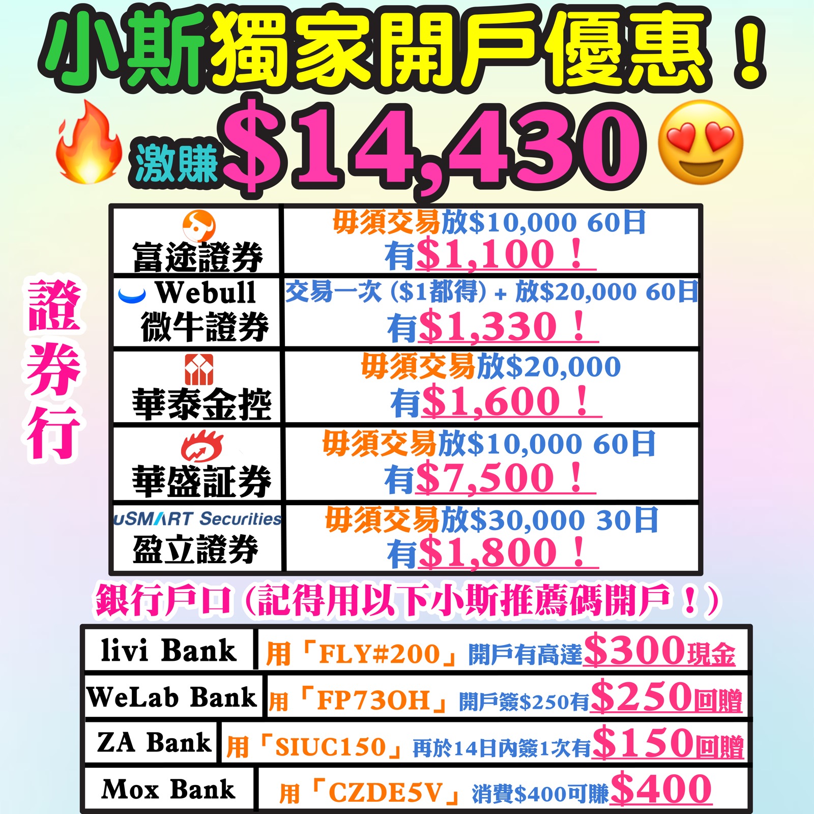 派錢呀】小斯獨家開戶送錢優惠！大部份免放錢！免簽賬！開戶口唔影響TU，所以可以一次過開晒！真係賺到笑呀！