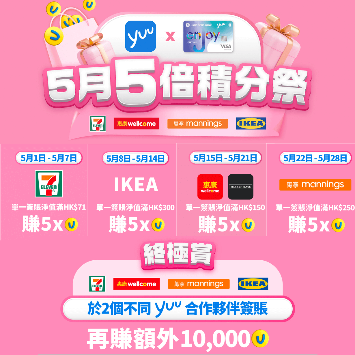 【恒生enJoy卡yuu優惠】5月5倍積分賞！7-Eleven + IKEA + 惠康／Market Place + 萬寧！