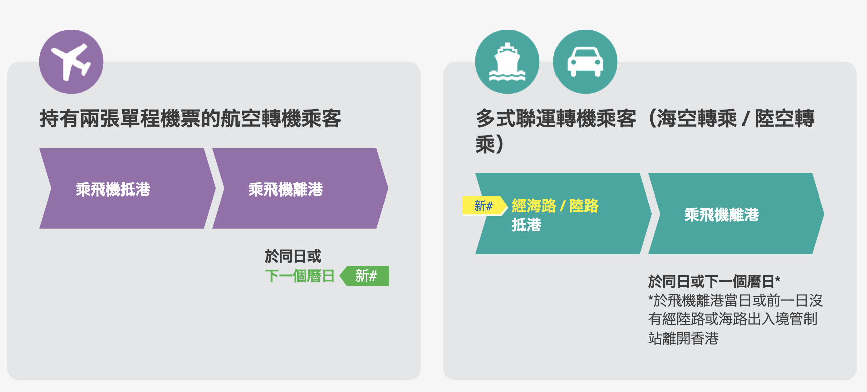 飛機乘客離境稅